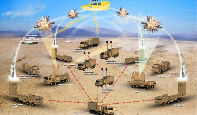 TÜRKİYE’DE SAVUNMA SANAYİ KATMAN KATMAN OLUŞUYOR